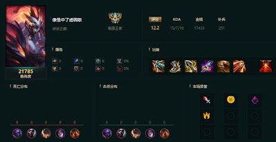 Kindred JG vs Ekko - CN Super Server 10.25