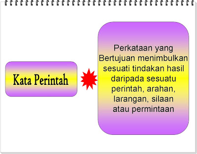 Bahasa Melayu Tingkatan 2: kata Perintah