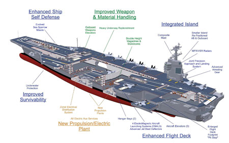 Aircraft Photos on Chinese Aircraft Carrier To Use Ukrainian Engines   Asian Defence News