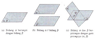 kedudukan bidang terhadap bidang lain