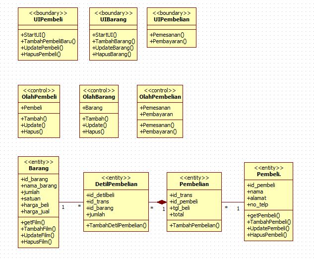 diagram class online krs Class  diagram TUGAS   ANSI  InsomMagz (5)