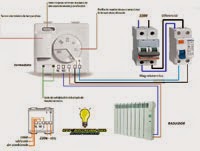 Radiador con termostato