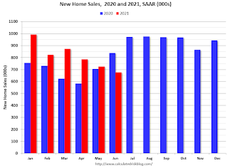 New Home Sales 2018 2019