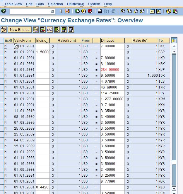 Sap Treasure Box How I Can Control Exchange Rate