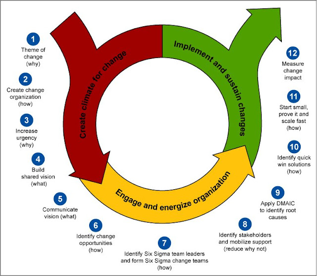 Six Sigma Learning, Six Sigma Guides, Six Sigma Tutorial and Material, Six Sigma Online Exam, Six Sigma Prep