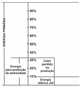 Gráfico