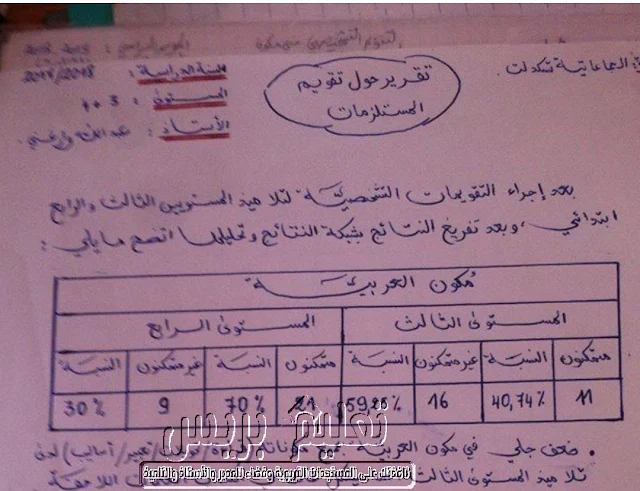 تقرير بخط اليد عن التقويم التشخيصي لمادة اللغة العربية للابتدائي