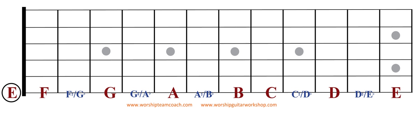 guitar chord chart g. jan 9, 2011 basic guitar chord