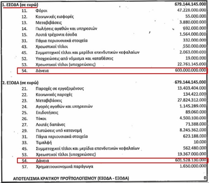 ΠΟΛΛΟΙ ΡΩΤΑΝΕ ΓΙΑ ΤΑ 600ΔΙΣ