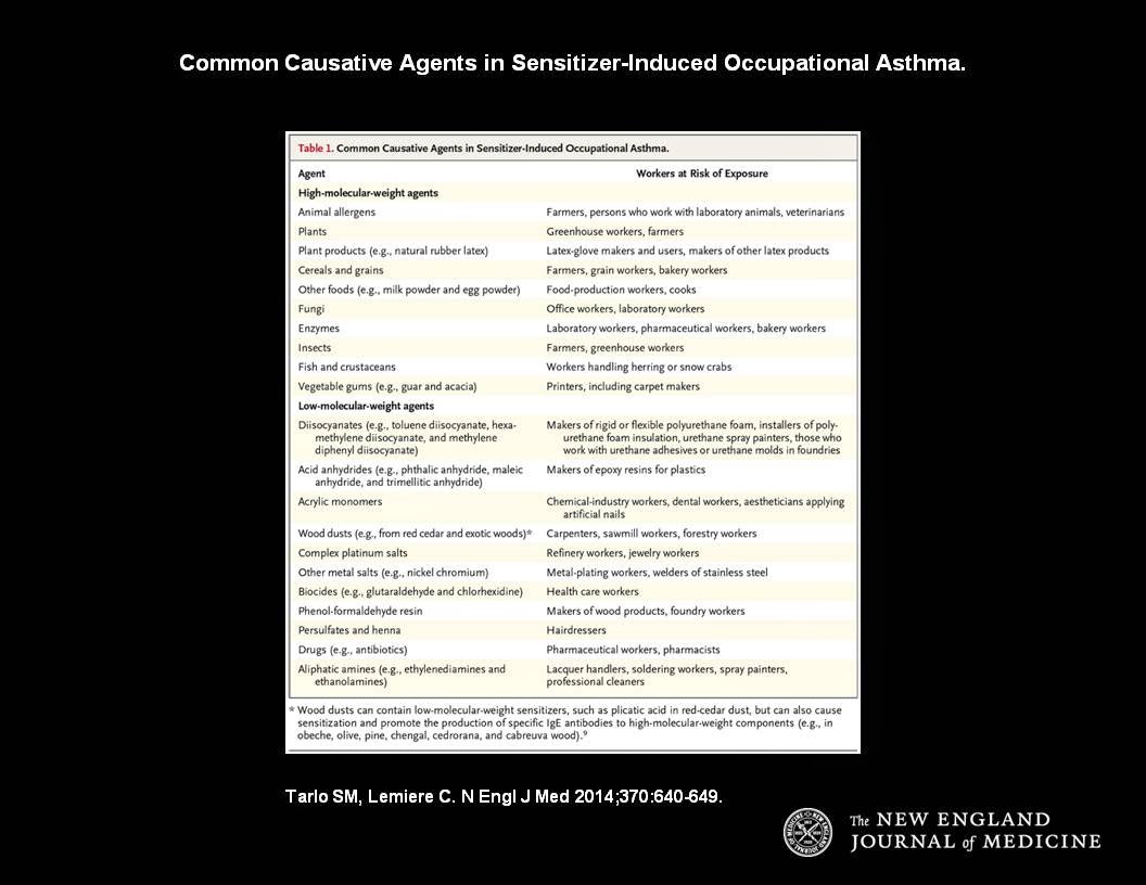 http://www.nejm.org/doi/full/10.1056/NEJMra1301758