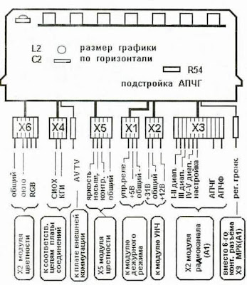 Модуль дистанционного управления с графикой на 90 каналов УСУ - 650 мк.