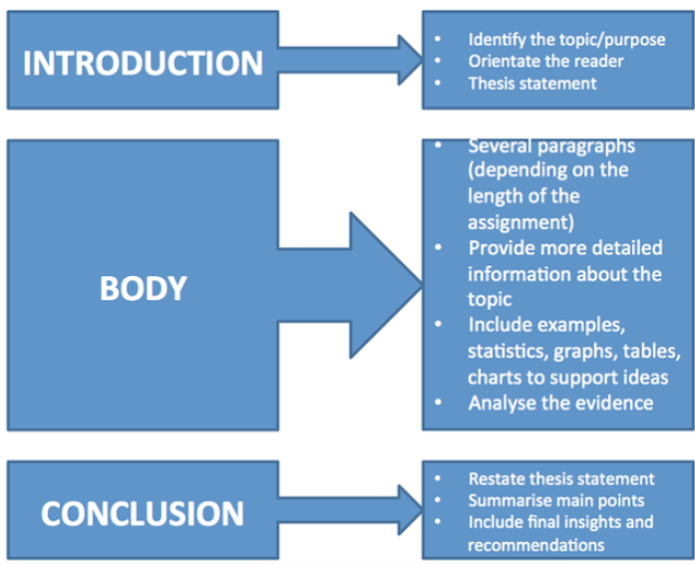 thesis or dissertation