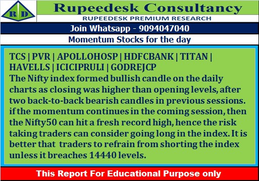 Momentum Stocks for the day  - 20.01.2021