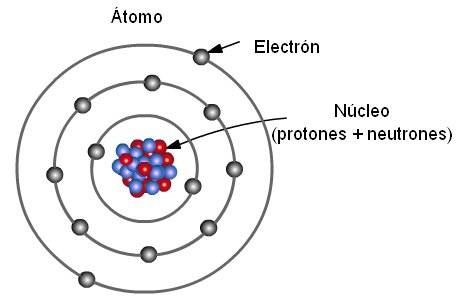 La estructura atomica