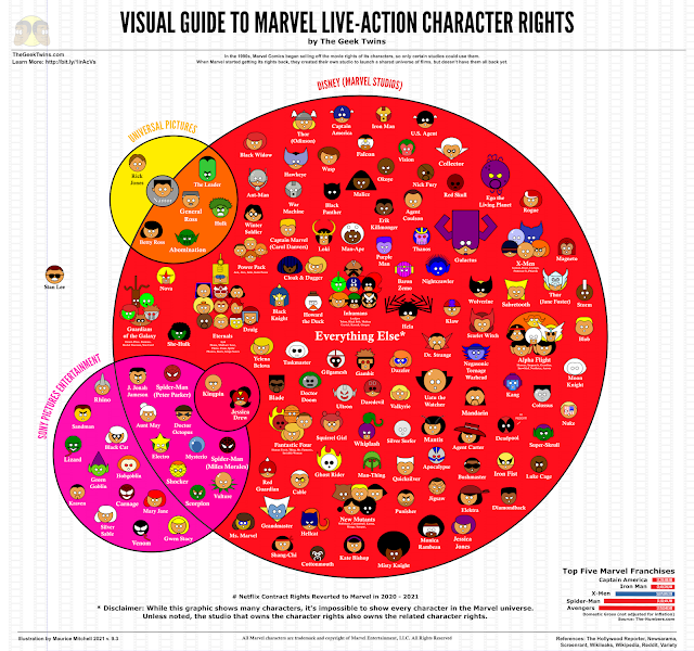 Visual Guide to Marvel Live-Action Character Rights by the Geek Twins v.9.3