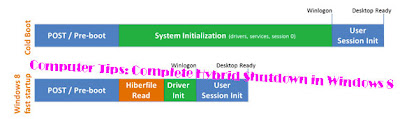 Computer Tips: Complete Hybrid Shutdown in Windows 8