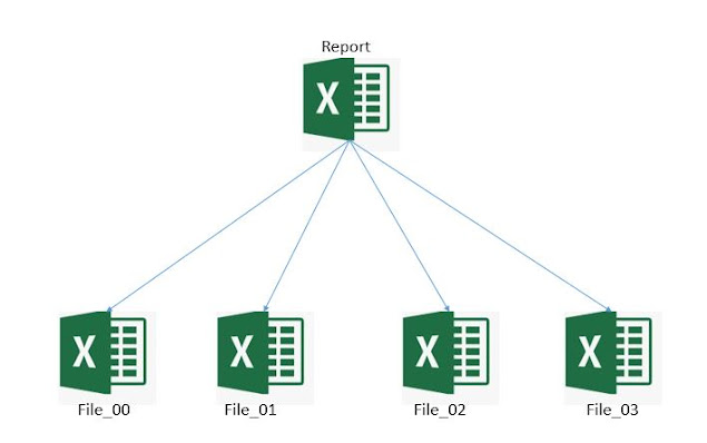 split excel into multiple files using Python