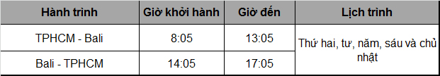 Vietjet khai thác đường bay thẳng từ TPHCM đi Bali