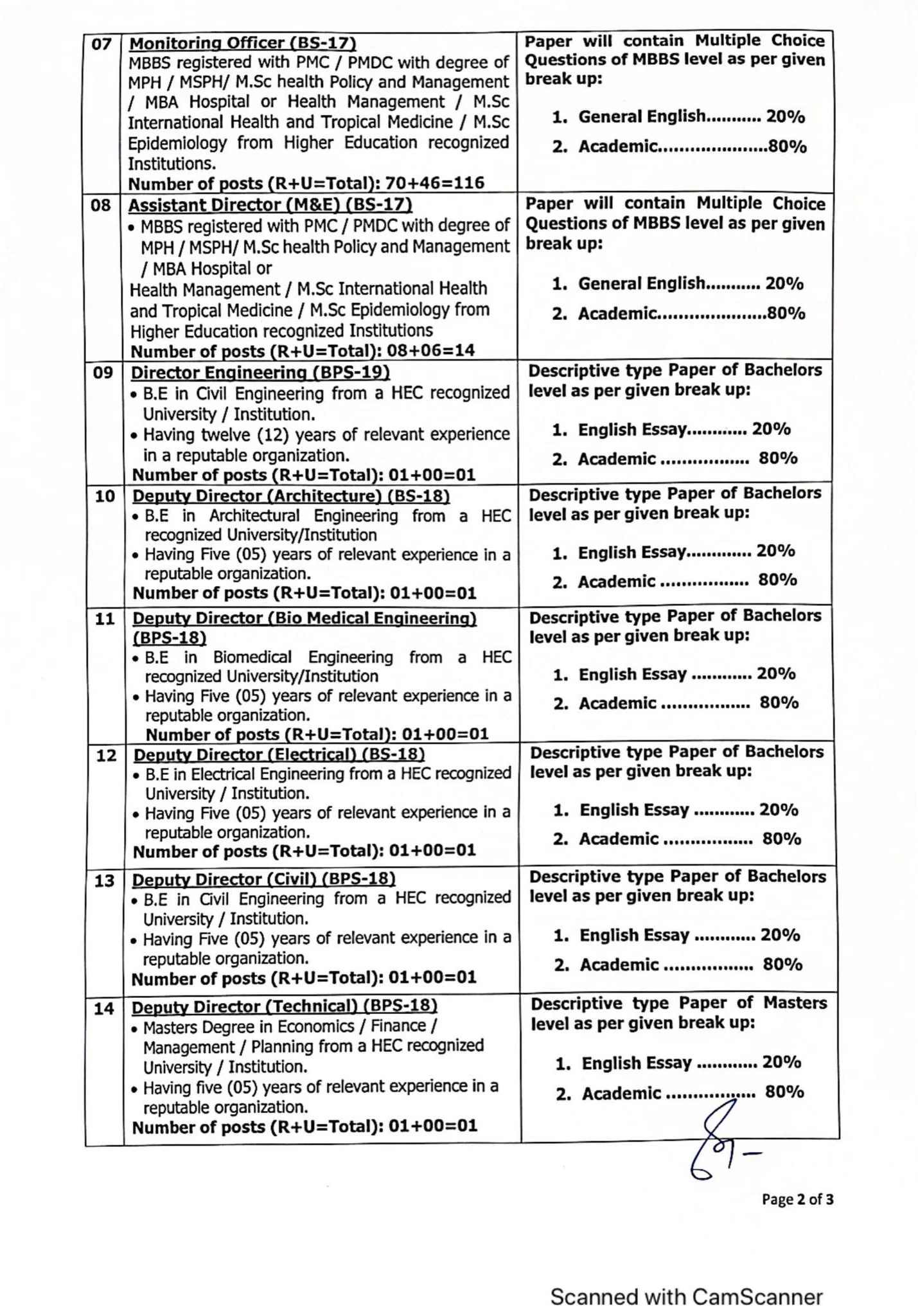 SPSC Upcoming Test Syllabus SPSC of various posts 2