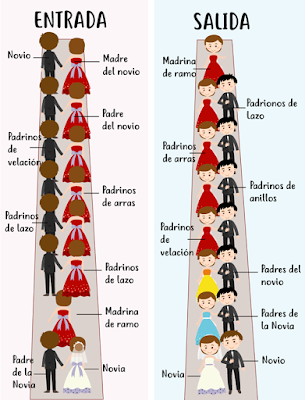 protocolo de entrada y salida de la iglesia