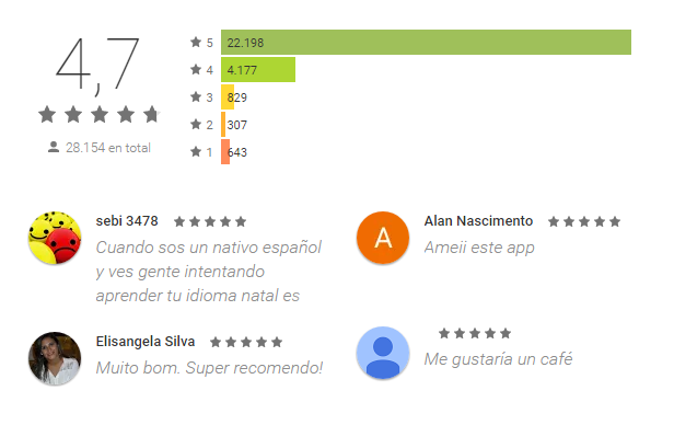 Mondly ratings - how to learn spanish through apps