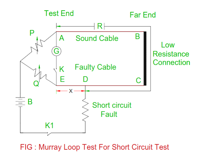 murray-loop-test-for-short-circuit-in-the-underground-cable.png