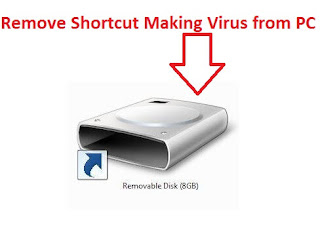 Remove Shortcut virus,Batch File