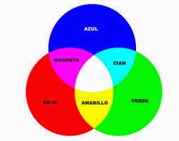 http://www.cientec.or.cr/ciencias/experimentos/optica.html