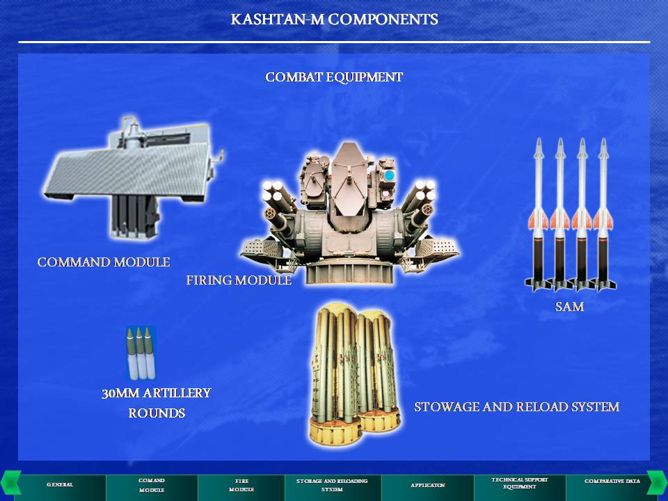 Chaff And Flare Indian Navy Issues Rfi For Ciws