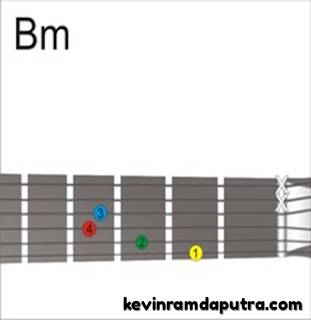 Belajar-kunci-gitar
