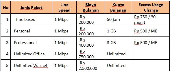 Paket Internet Telkom Speedy
