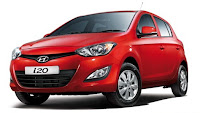 Hyundai i20 Price in India