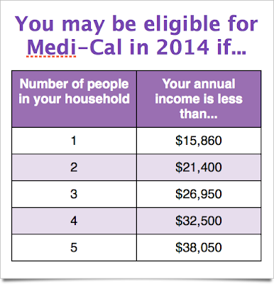 You may be eligible for Medi-Cal in 2014