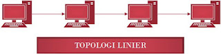 topologi linier