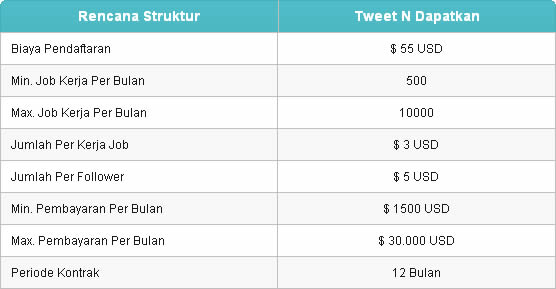 dapat dollar dari tweeter