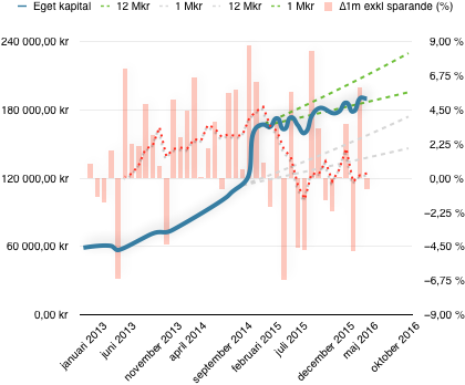 Diagram över statiska planen