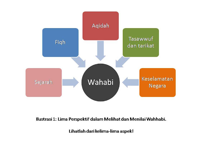 [Perspektif+Melihat+Wahhabi.jpg]