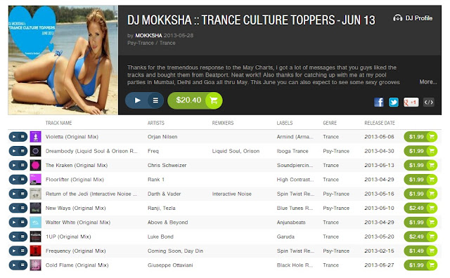 DJ MOKKSHA :: TRANCE CULTURE TOPPERS - JUN 13