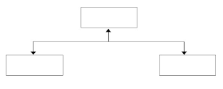 Struktur Hierarchical