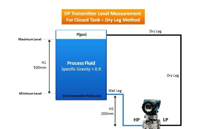 DP Transmitter Level Measurement for Closed Tank – Dry Leg Method