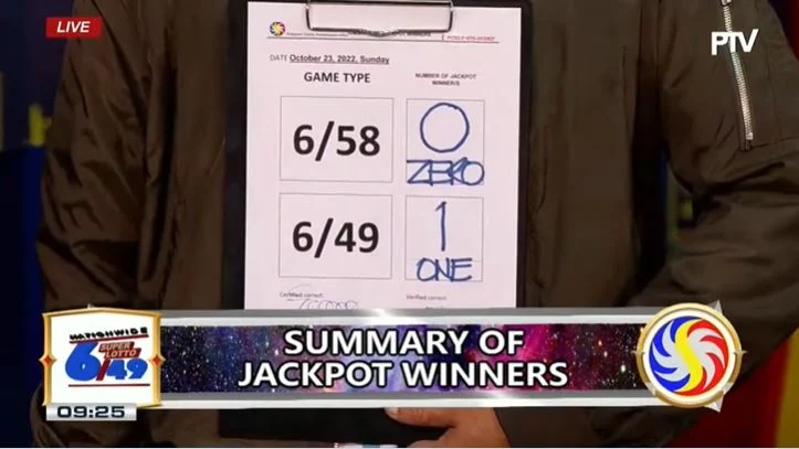 Lone bettor wins Php 188.5-M Super Lotto jackpot