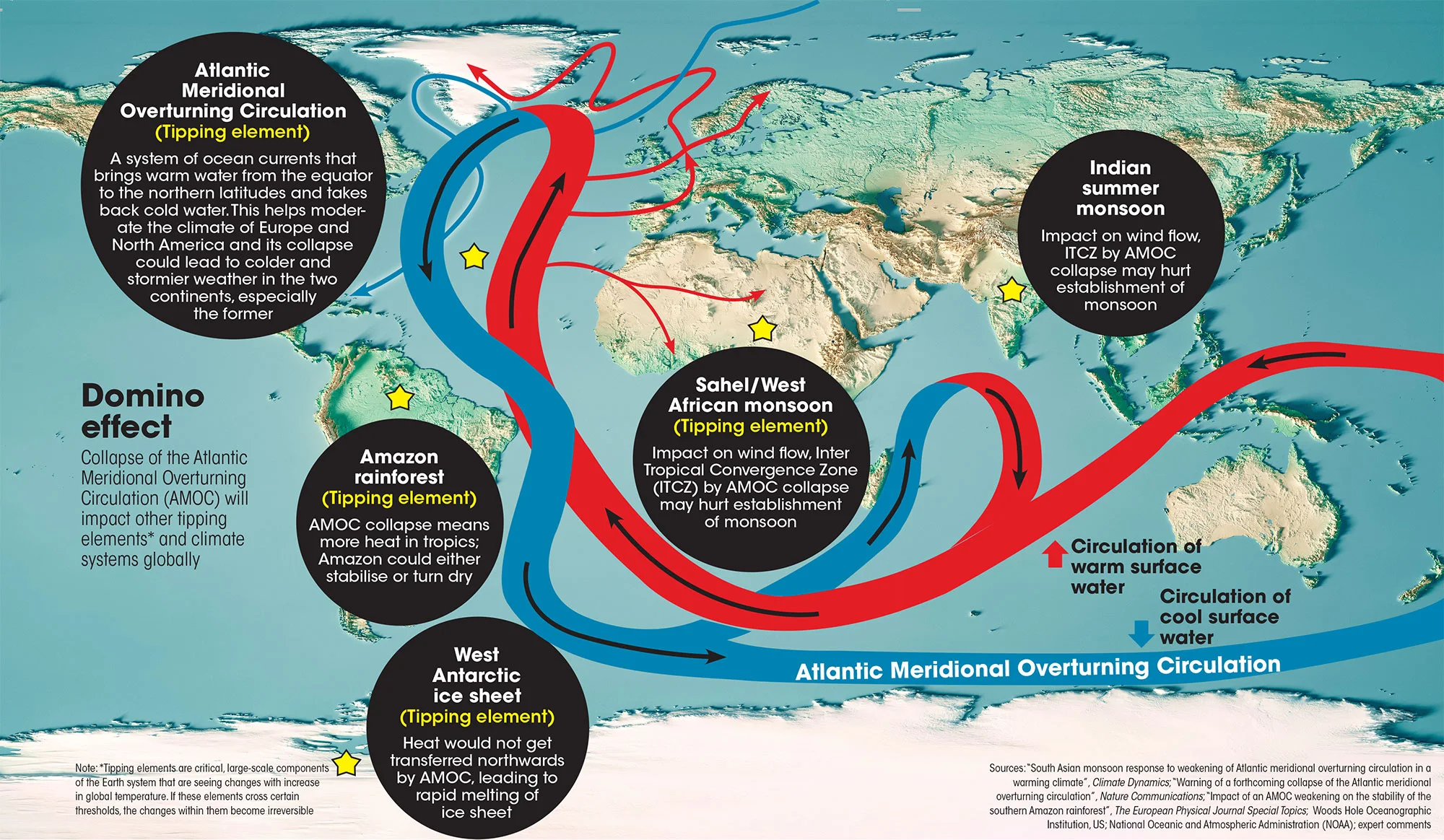 Collapse of Ocean currents mapped