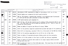 Sequential Listing of Significant Events (Vietnam)- June, 1968