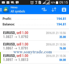 hasil trading forex saham