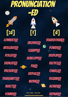 A printable A3 educational poster on the three different ways to pronounce the final letters 'ED' of verbs in preterit and/or past participle.