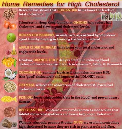 high cholesterol top 10 remedies 