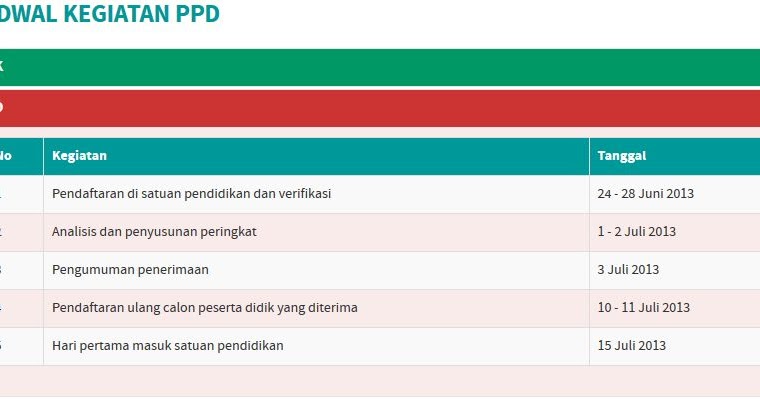 Jadwal Kegiatan PPD SD Tahun Pelajaran 2013-2014 ~ SDN 