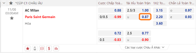 Tỷ lệ kèo AC Milan vs PSG, 03h ngày 8/11-Cup C1 châu Âu Keo-ac-psg
