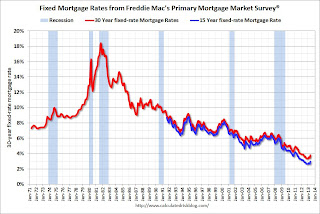 Mortgage rates