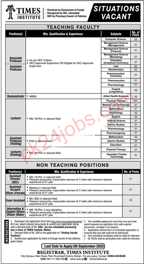 Time Institute Jobs 2022 – Today Jobs 2022